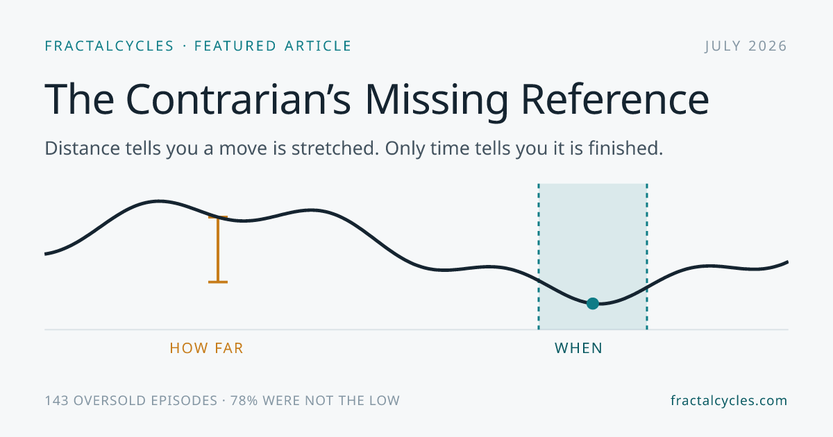 Featured image for The Contrarian's Missing Reference