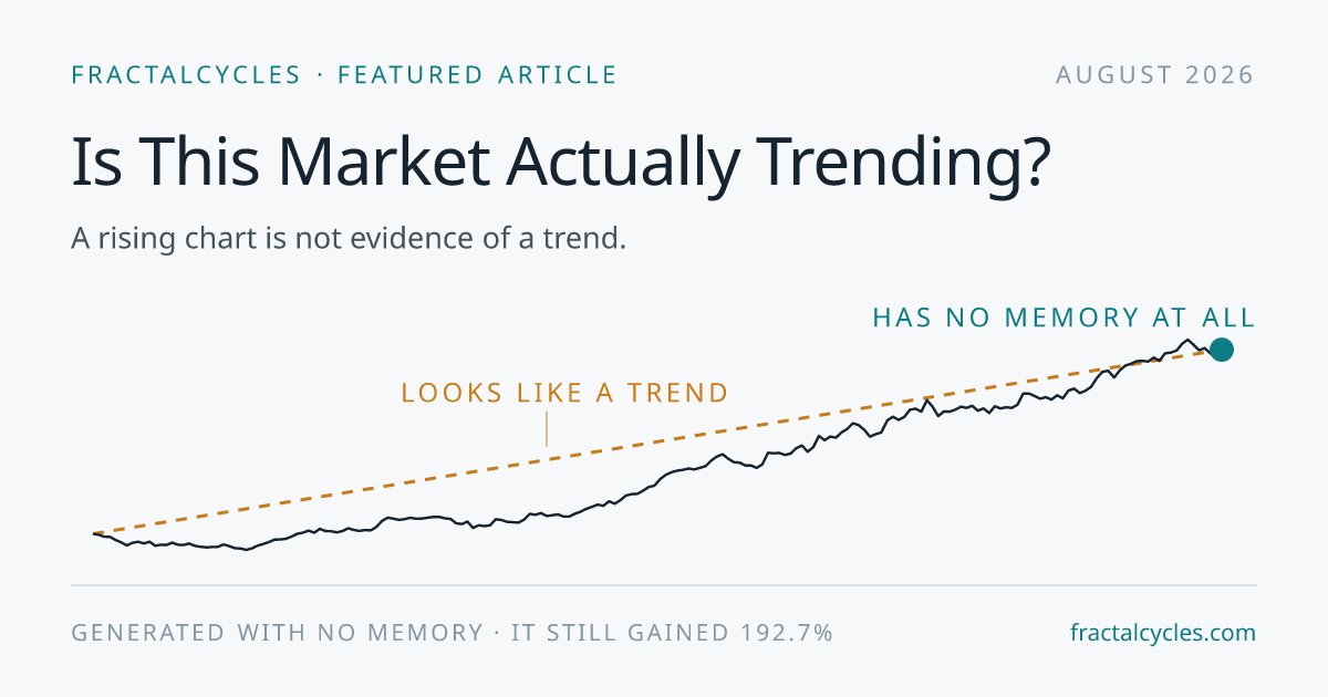 Featured image for Is This Market Actually Trending? A Field Guide to Reading Persistence